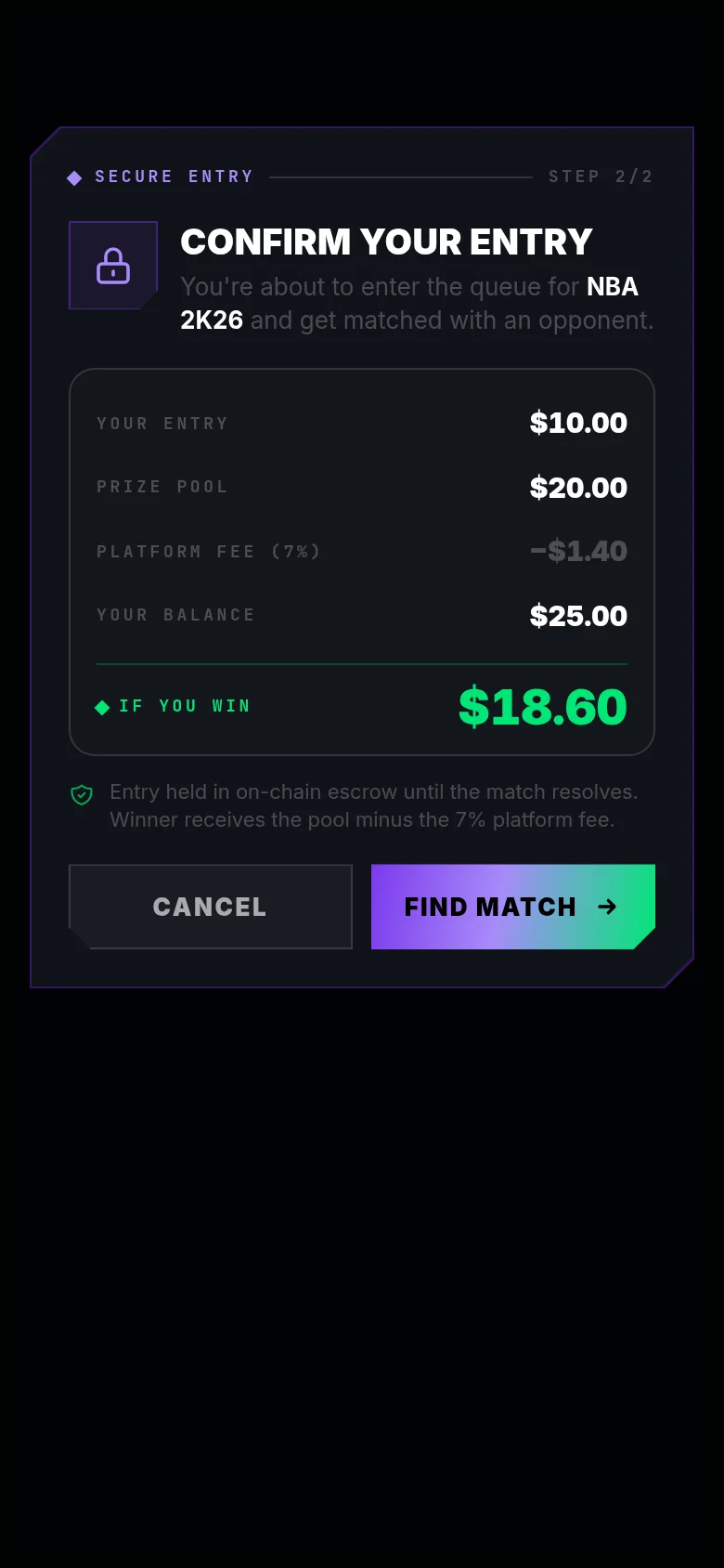 TrenPlay entry confirmation: NBA 2K26 queue entry for $10 — prize pool $20.00, platform fee (7%) $1.40, balance $25.00, 'If you win $18.60', with a Find Match button.
